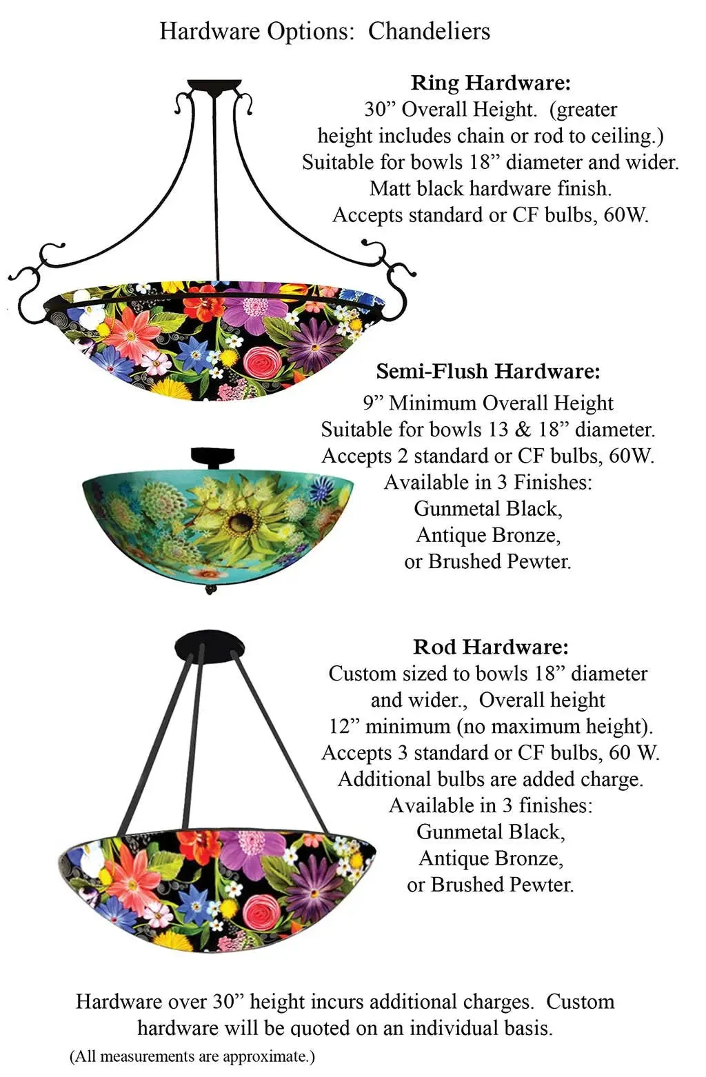 Le Jardin Reverse Hand Painted Glass Chandelier by Jamie Barthel