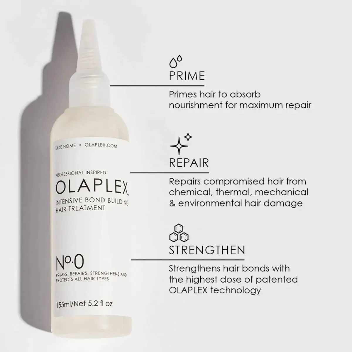 Olaplex The Ultimate Repair Kit