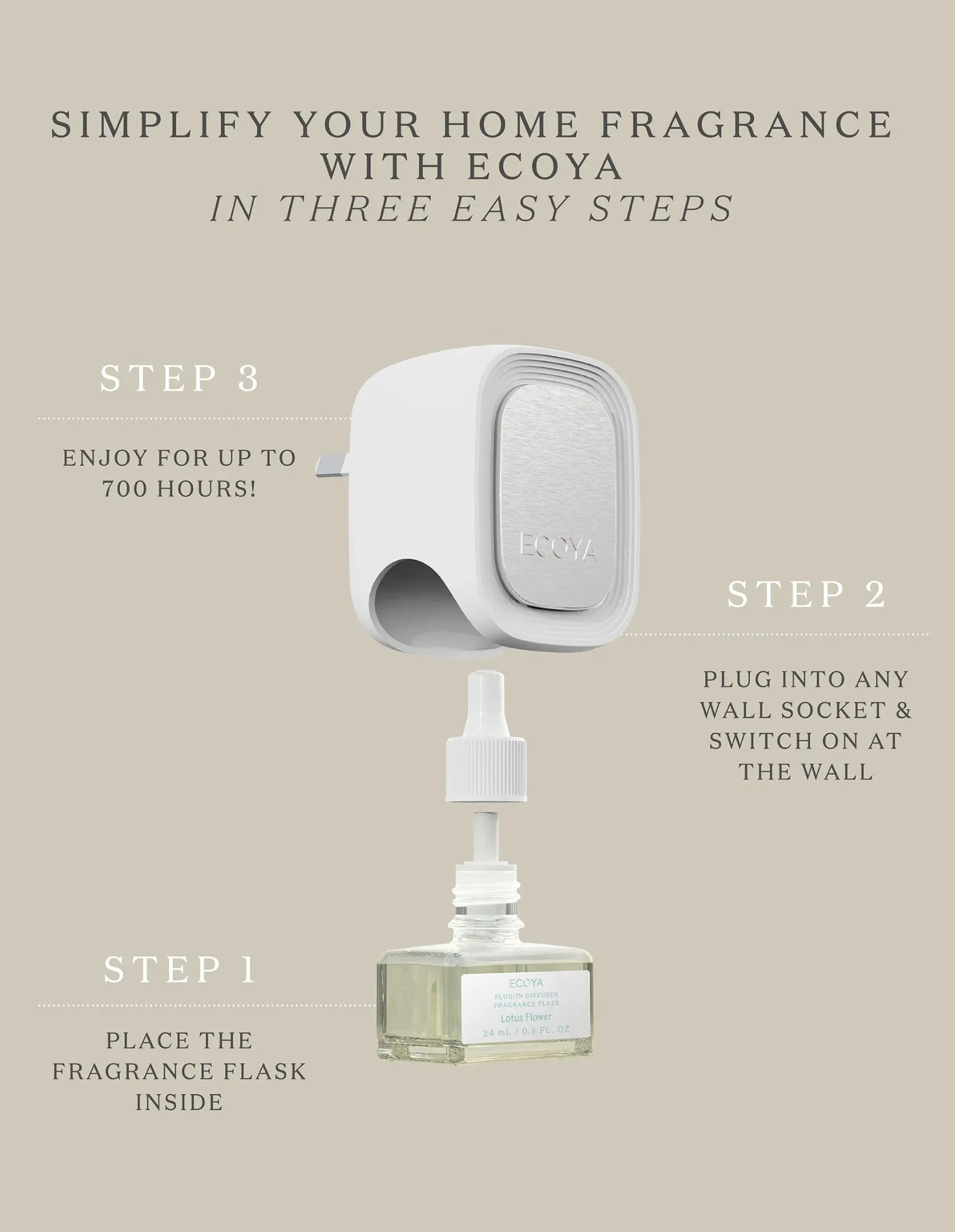 Plug-In Diffuser Fragrance Flask - French Pear- Ecoya