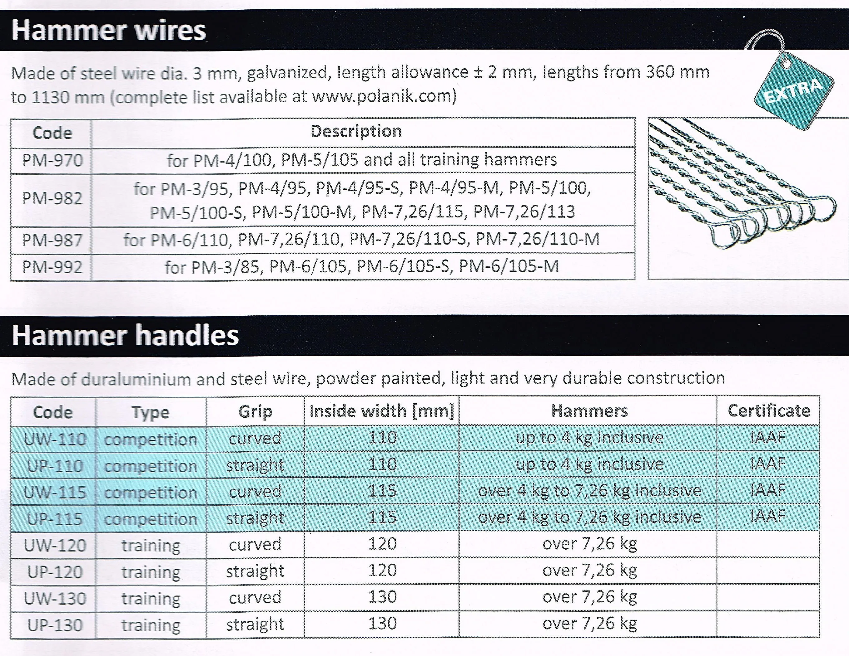 Polanik Wire